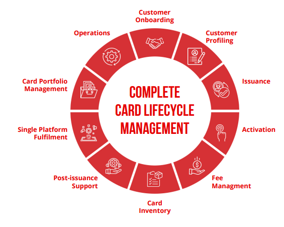 complete-card-lifecycle-management