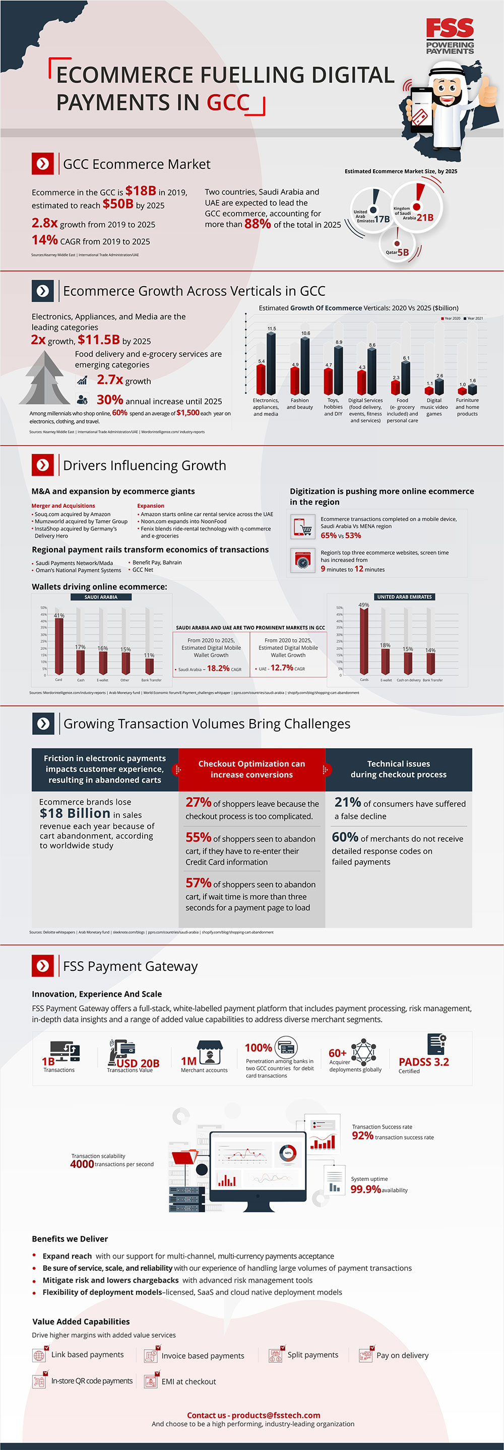 Ecommerce Fuelling Digital Payments In GCC