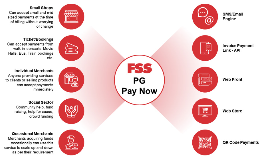 Gateway to Powering Digital Commerce