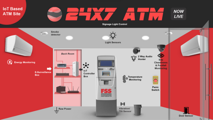 Redefining the Future of ATMs
