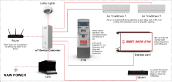 Redefining the Future of ATMs