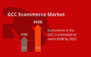 Digital Payments In GCC