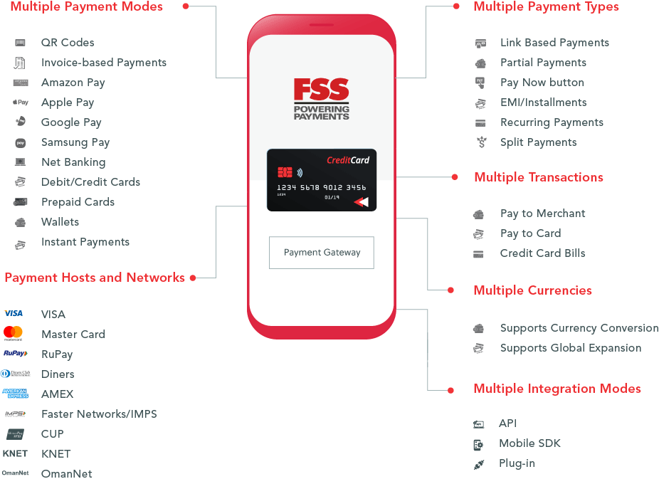 FSS Tech